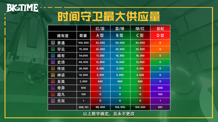 Big Time深度报告：游戏资深团队打造的Web3链游