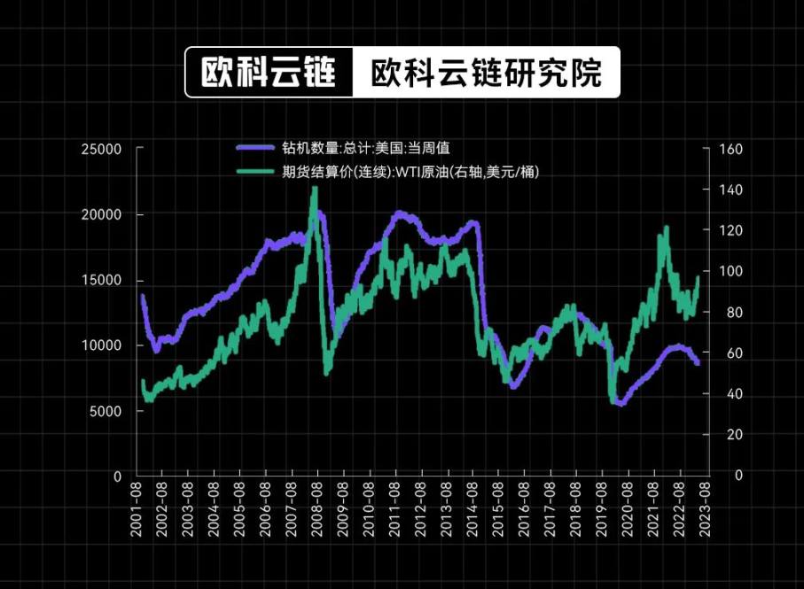 30 年期美债收益率破 5%，生息资产的黄金时代正在来临