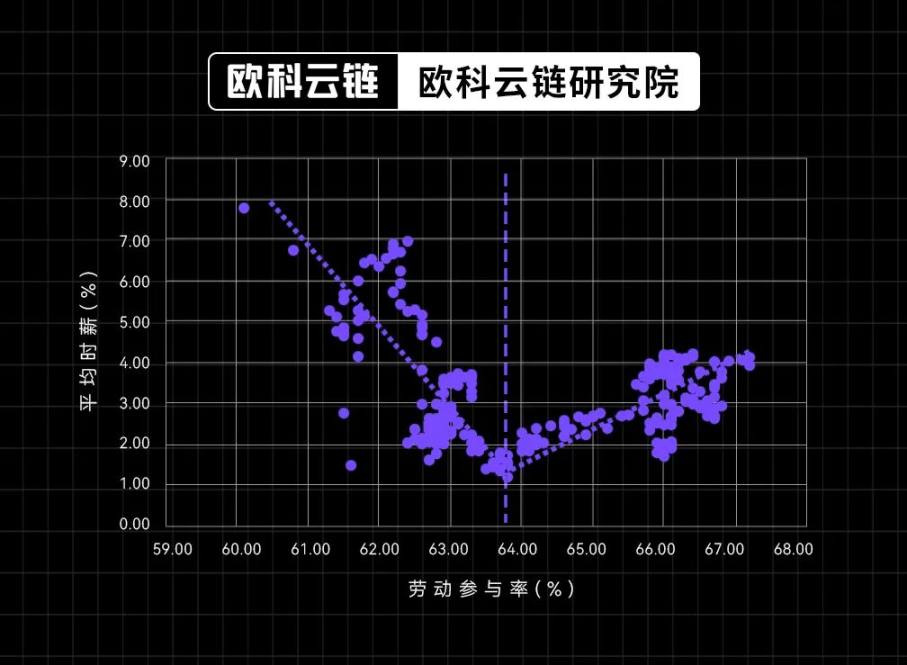 30 年期美债收益率破 5%，生息资产的黄金时代正在来临