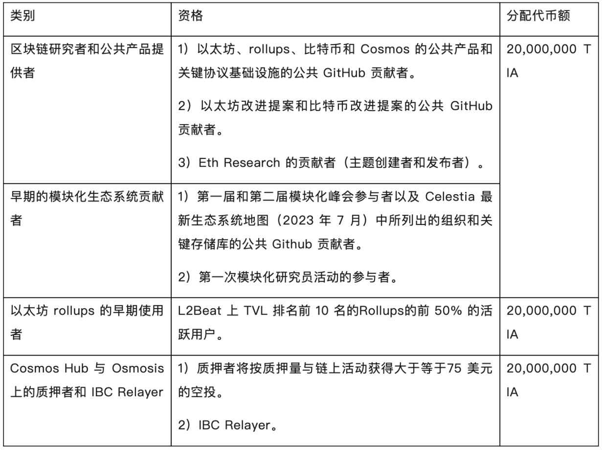 Celestia深度研报：模块化区块链龙头所带来的新变革