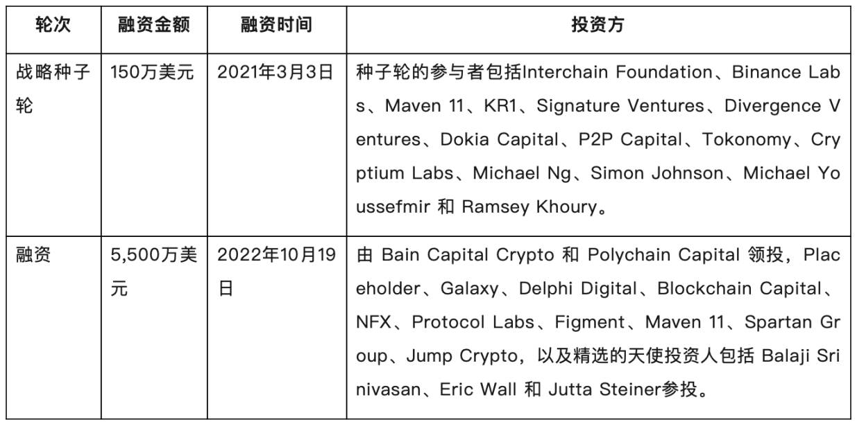 Celestia深度研报：模块化区块链龙头所带来的新变革