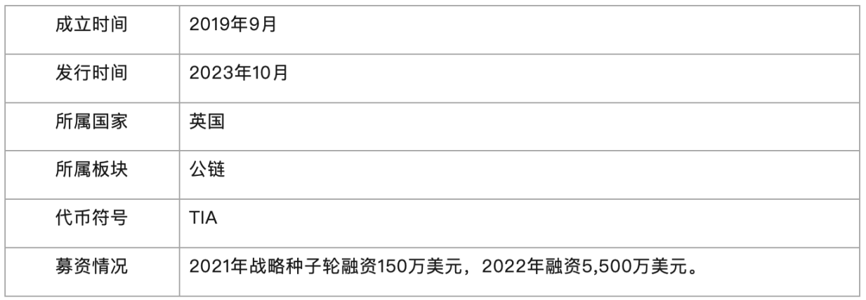 Celestia深度研报：模块化区块链龙头所带来的新变革