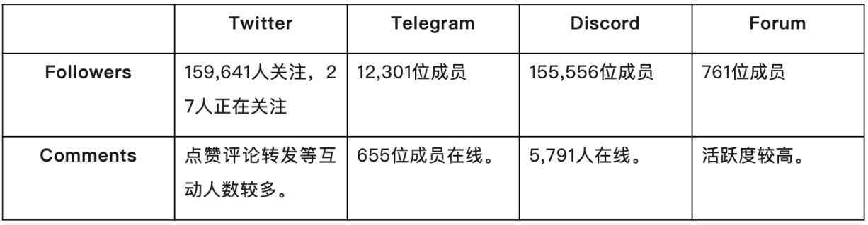 Celestia深度研报：模块化区块链龙头所带来的新变革