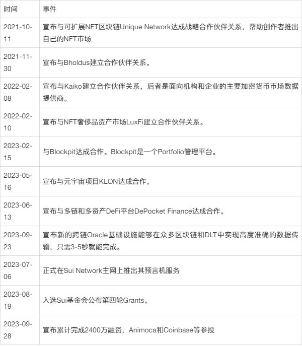 Supra万字研究报告： Intralayer中间件，能否撼动Link预言机龙头地位？