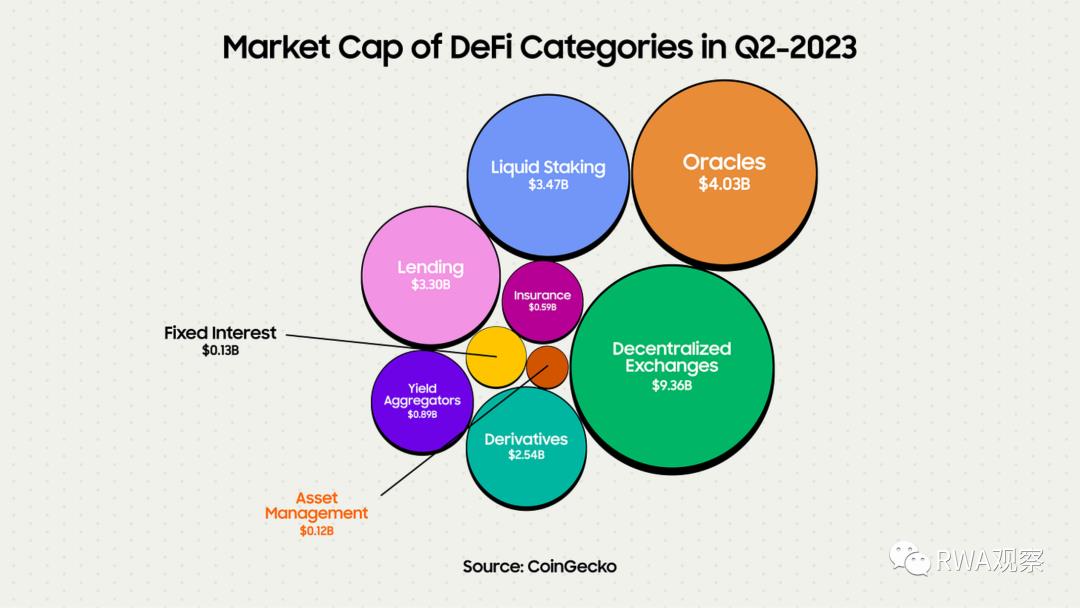 市场规模超百万亿的资管，会被DeFi革了命？