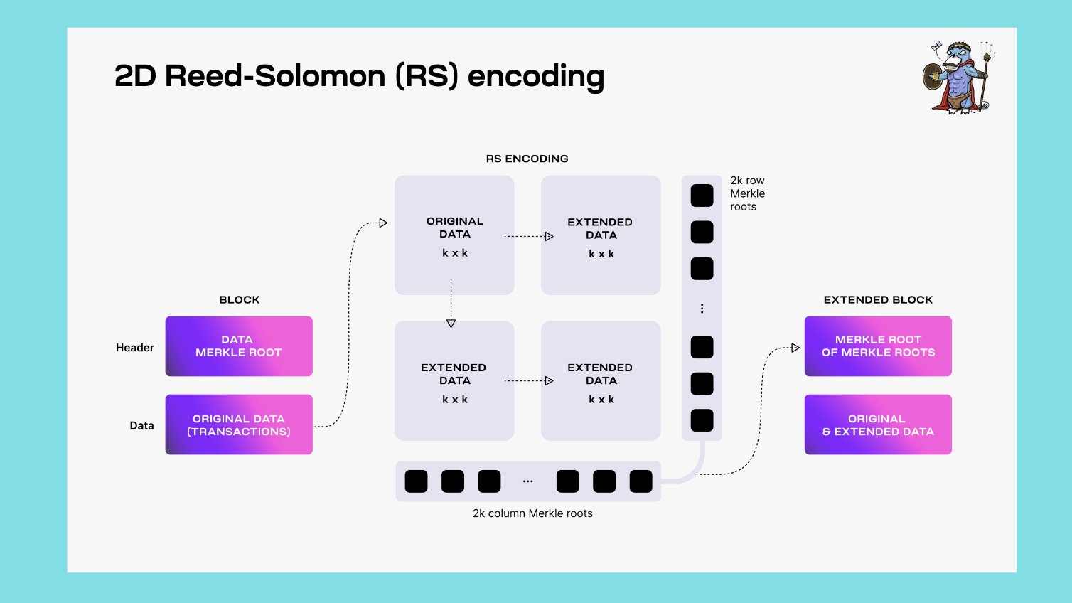 深入解析Celestia核心机制：模块化趋势下，TIA估算该是多少？