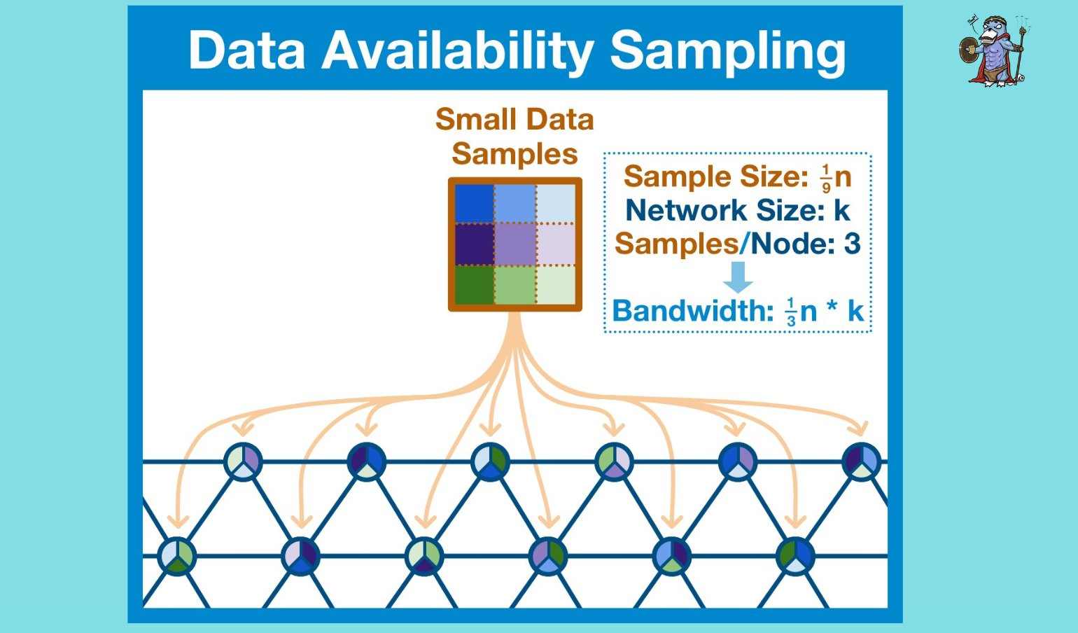 深入解析Celestia核心机制：模块化趋势下，TIA估算该是多少？