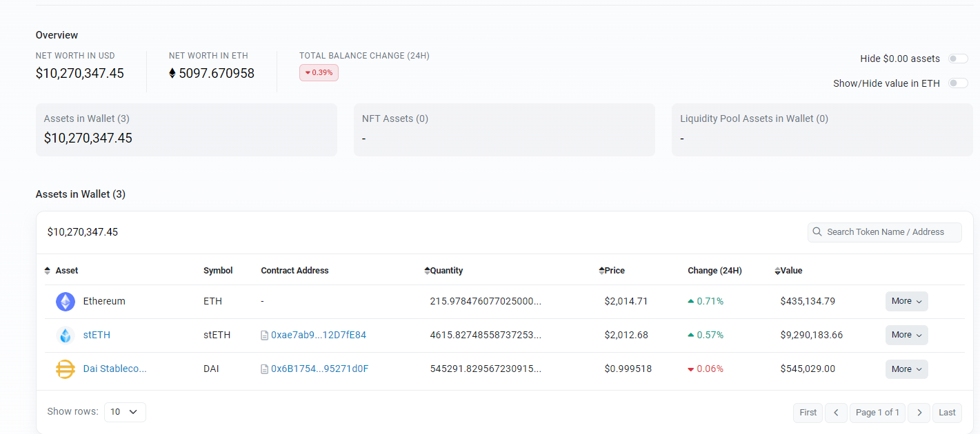Blur创始人旗下新L2网络Blast TVL突破1000万美元
