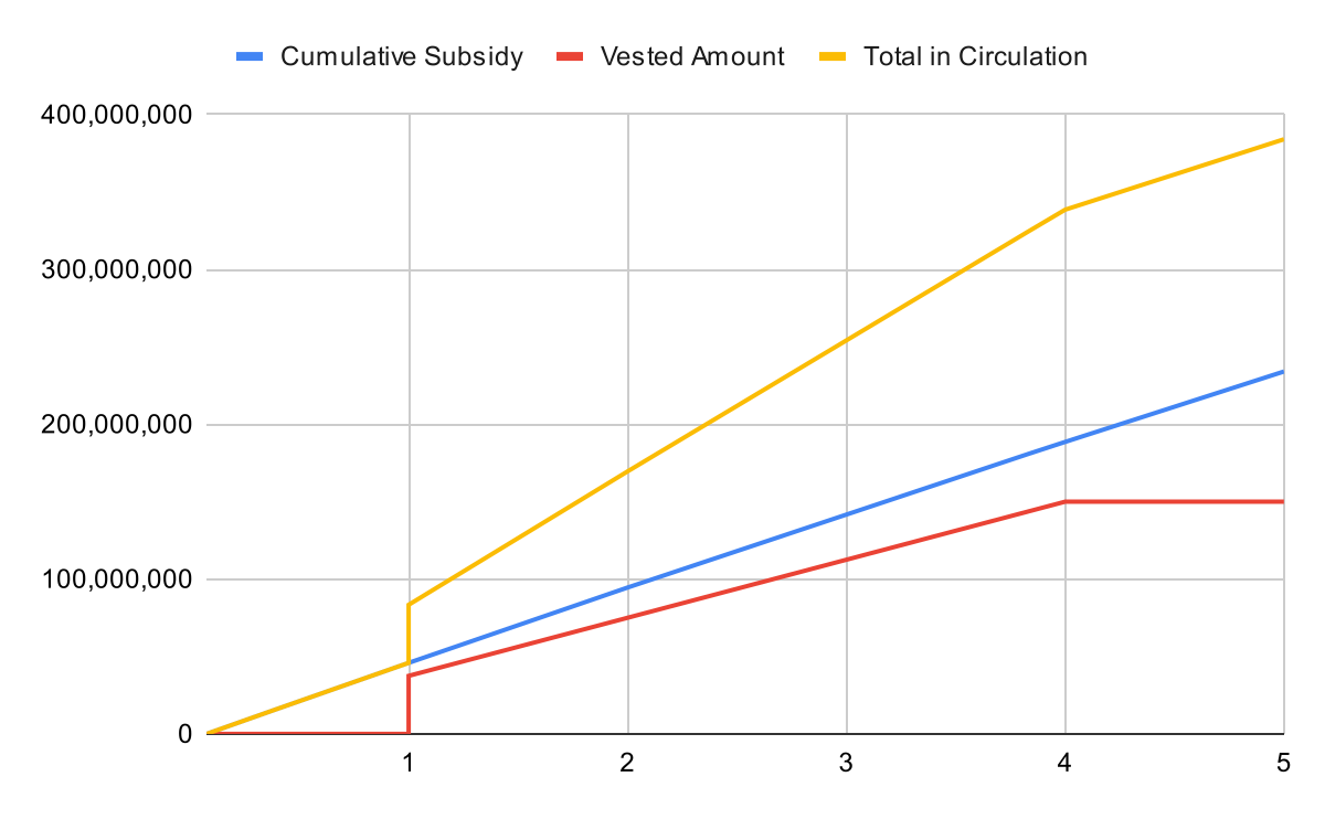 币价狂飙5倍，Spacemesh的硬盘挖矿模式将开启新叙事？