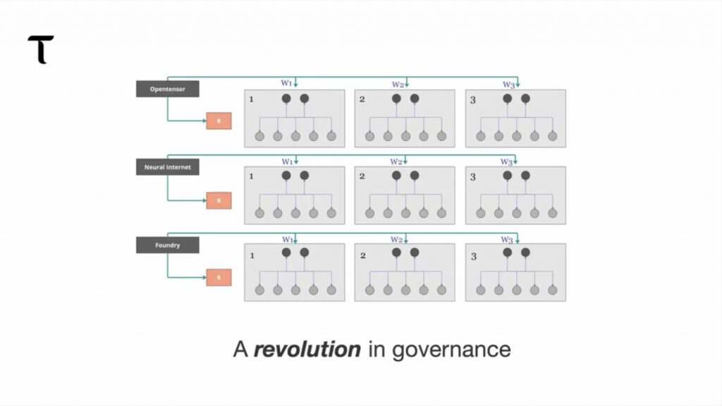 万字详解：Bittensor网络和代币TAO如何革新AI行业