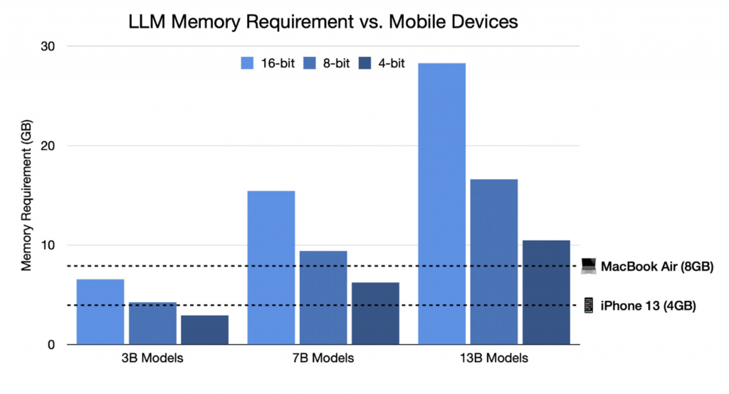 万字详解：Bittensor网络和代币TAO如何革新AI行业