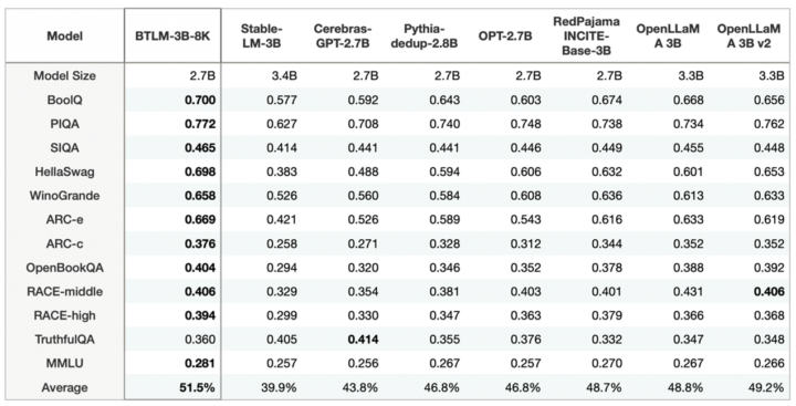万字详解：Bittensor网络和代币TAO如何革新AI行业