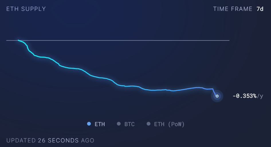 LD Capital加密赛道周报[2023/11/20]：ETH质押率下降，POW赛道火热