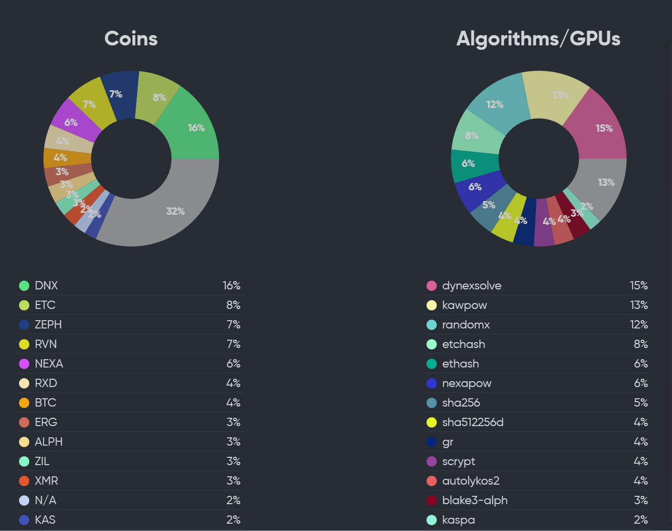LD Capital加密赛道周报[2023/11/20]：ETH质押率下降，POW赛道火热