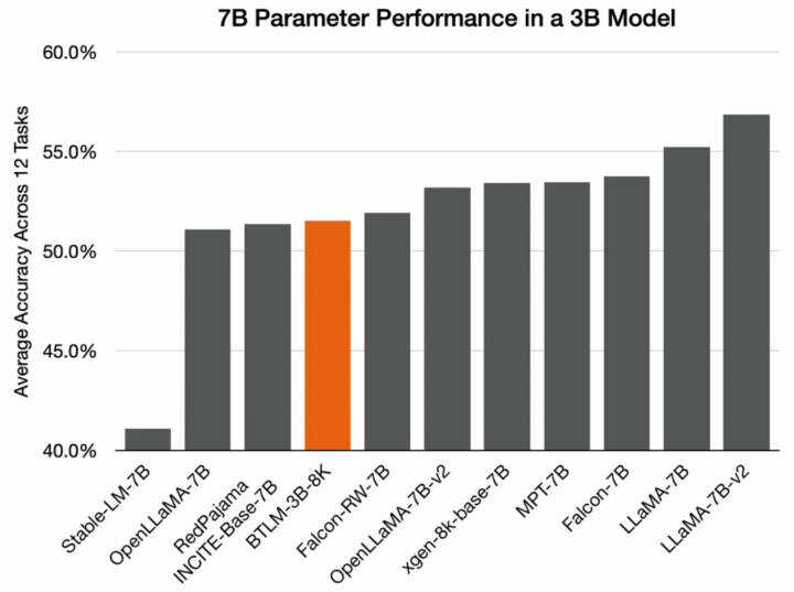 万字详解：Bittensor网络和代币TAO如何革新AI行业