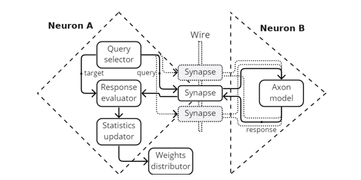 万字详解：Bittensor网络和代币TAO如何革新AI行业