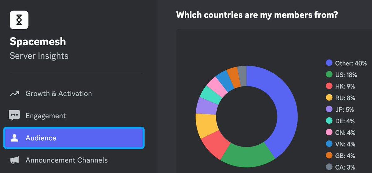 币价狂飙5倍，Spacemesh的硬盘挖矿模式将开启新叙事？