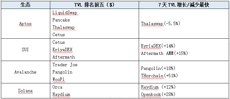 LD Capital加密赛道周报[2023/11/20]：ETH质押率下降，POW赛道火热