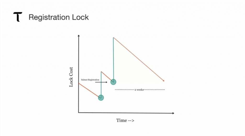 万字详解：Bittensor网络和代币TAO如何革新AI行业