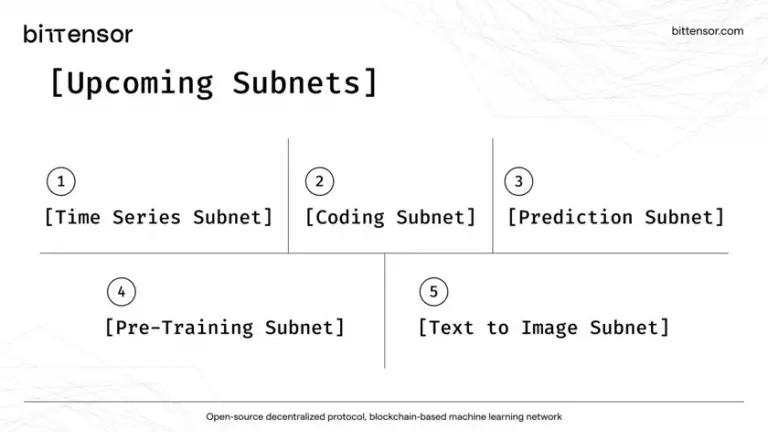 万字详解：Bittensor网络和代币TAO如何革新AI行业
