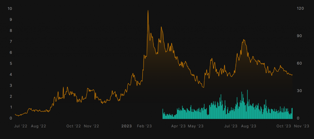 万字详解：Bittensor网络和代币TAO如何革新AI行业