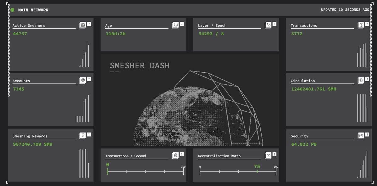 币价狂飙5倍，Spacemesh的硬盘挖矿模式将开启新叙事？