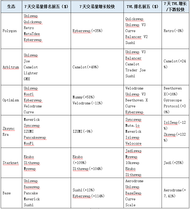 LD Capital加密赛道周报[2023/11/20]：ETH质押率下降，POW赛道火热