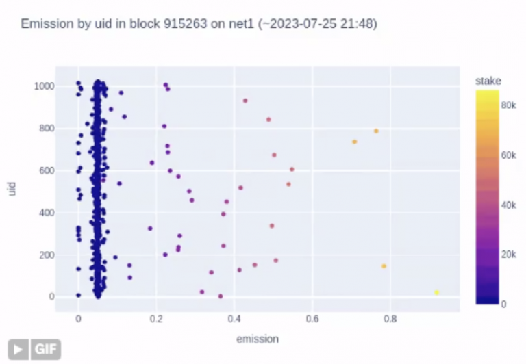 万字详解：Bittensor网络和代币TAO如何革新AI行业