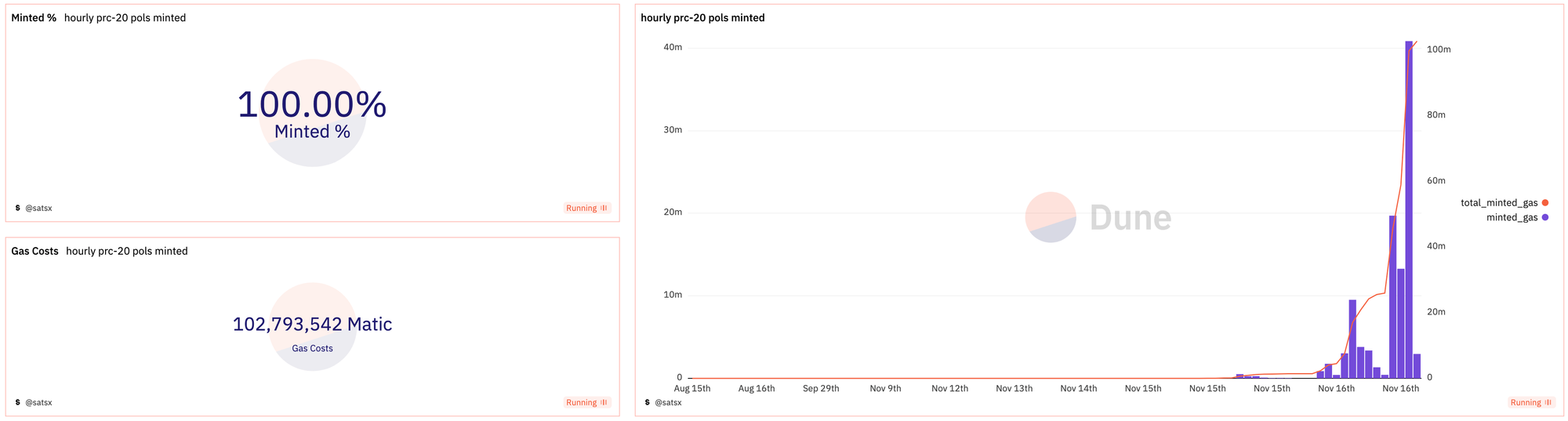MT Capital研报:资产发行新叙事,铭文赛道全扫描