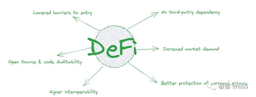 DeFi史学研究：前Uniswap时代的萌芽产品与关键节点