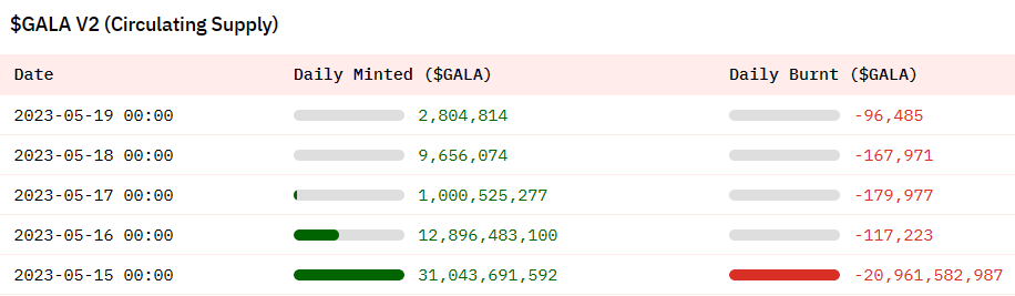 链游焕发第二春，Gala Games如何脱颖而出？