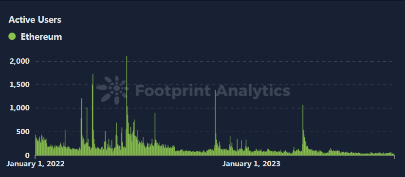 链游焕发第二春，Gala Games如何脱颖而出？