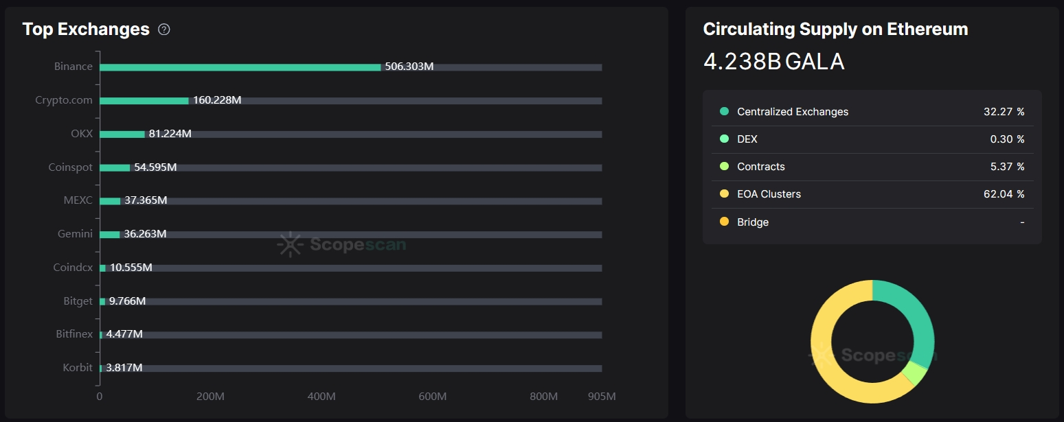 链游焕发第二春，Gala Games如何脱颖而出？