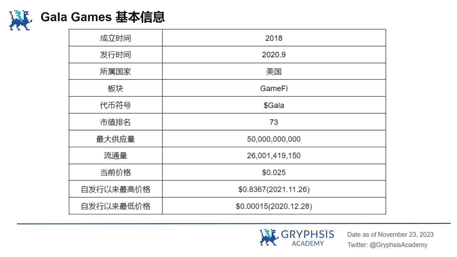 链游焕发第二春，Gala Games如何脱颖而出？