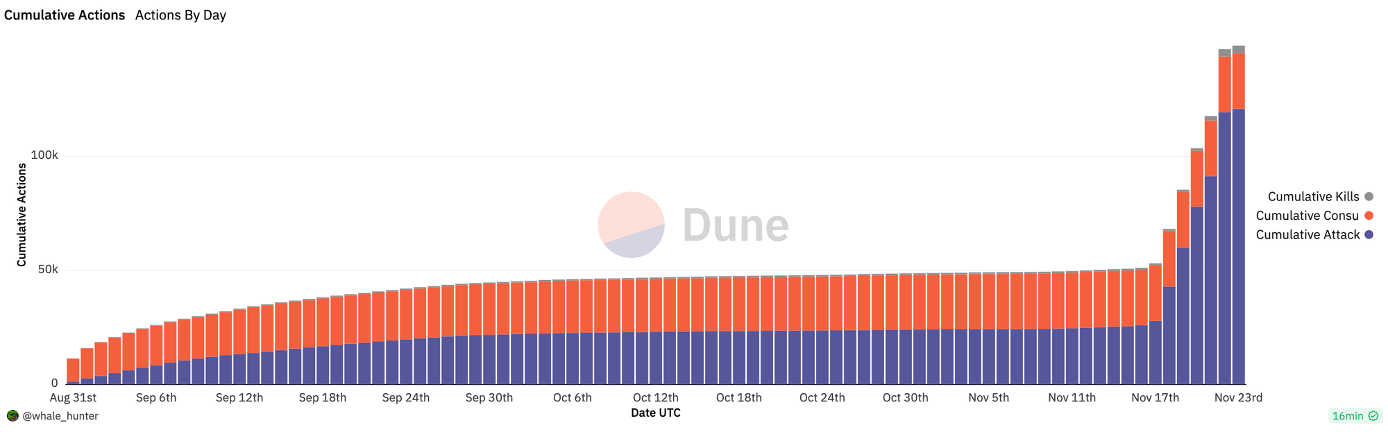 MT Capital研报丨深度剖析Fren Pet：FOMO设计为核心，一款披着宠物外衣的矿机游戏