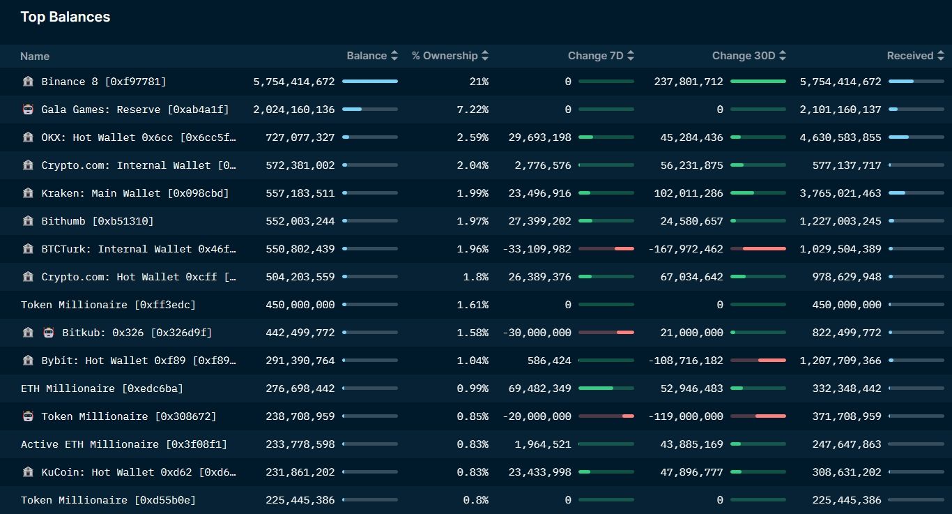 链游焕发第二春，Gala Games如何脱颖而出？