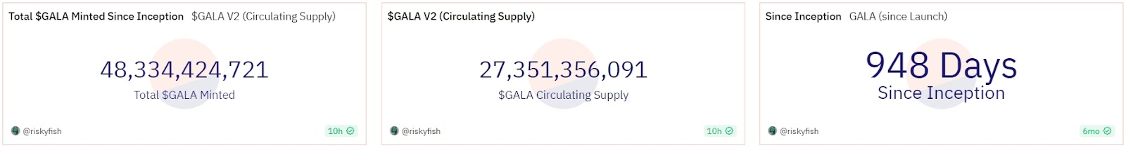 链游焕发第二春，Gala Games如何脱颖而出？