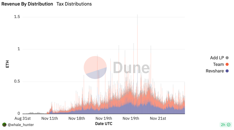 MT Capital研报丨深度剖析Fren Pet：FOMO设计为核心，一款披着宠物外衣的矿机游戏