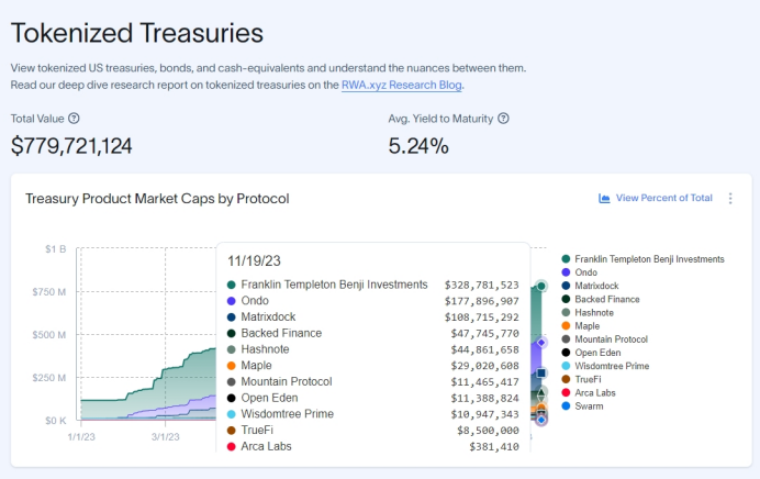深度解析去中心化资产融资协议Centrifuge