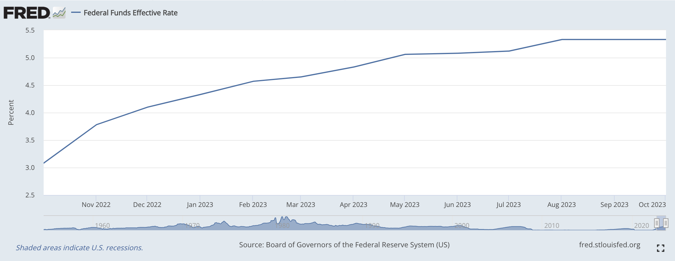 美债收益上升，一文盘点代币化美债RWA的热门项目