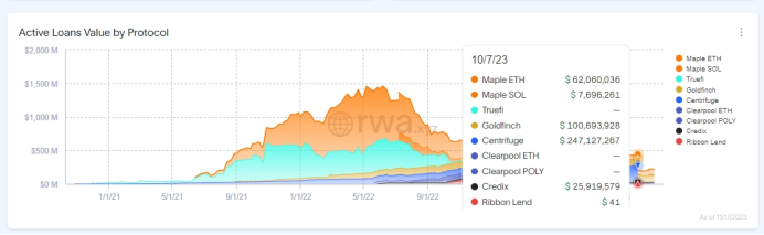 深度解析去中心化资产融资协议Centrifuge