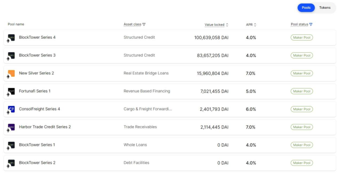深度解析去中心化资产融资协议Centrifuge