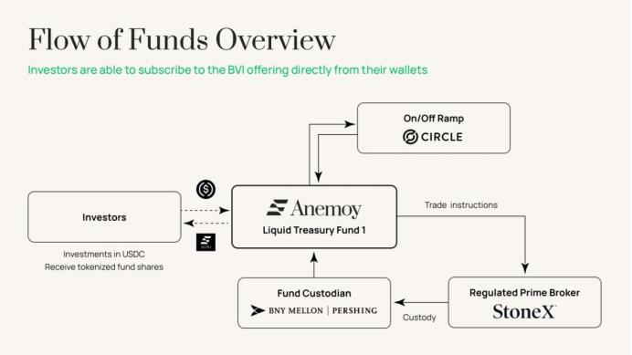 深度解析去中心化资产融资协议Centrifuge