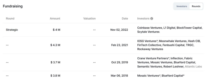深度解析去中心化资产融资协议Centrifuge