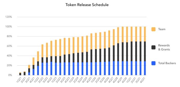 深度解析去中心化资产融资协议Centrifuge