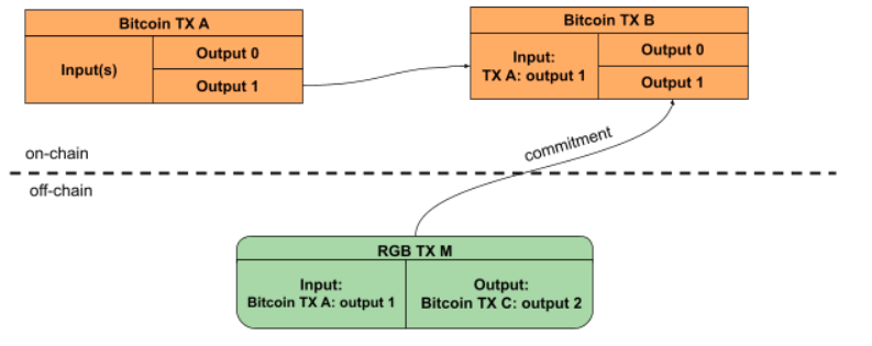 解析RGB协议：设计原理、技术特点及安全挑战