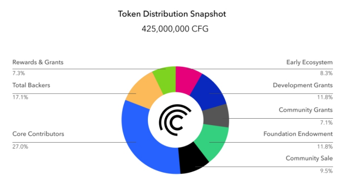 深度解析去中心化资产融资协议Centrifuge