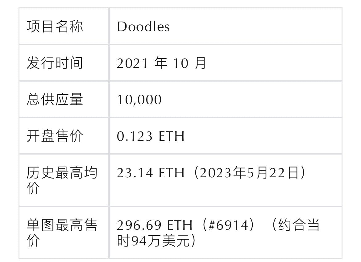当PFP类NFT被祛魅，叙事被抛弃还是真正的价值浮现？