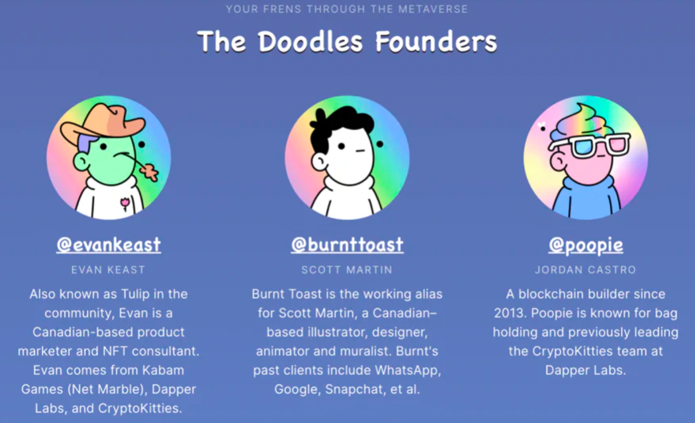 当PFP类NFT被祛魅，叙事被抛弃还是真正的价值浮现？