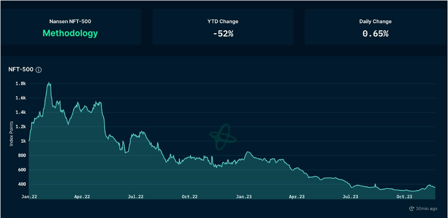 加密市场一周综述（11.18-11.24）：加密进一步拥抱合规，Blast打破L2战局